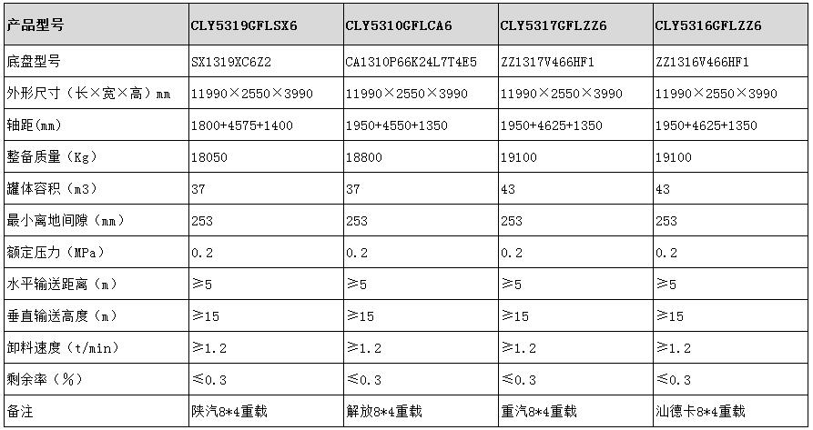 粉粒物料運輸車型號參數(shù)表圖